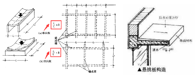 2020һr(ji)̡̎Ҫc(din)F(xin)䓽ǰ