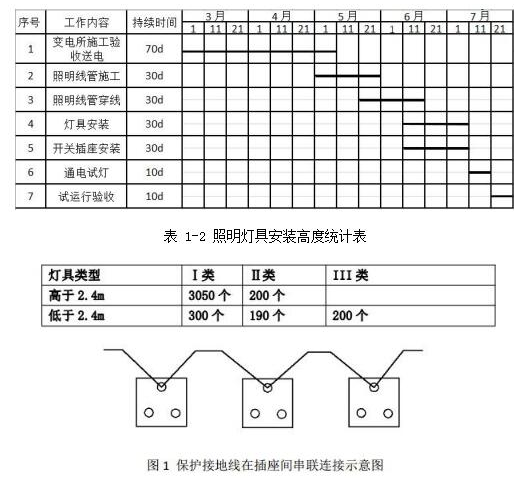 2020C늹̡v꿼}xʩg(sh)ӛ䛵Ҫ