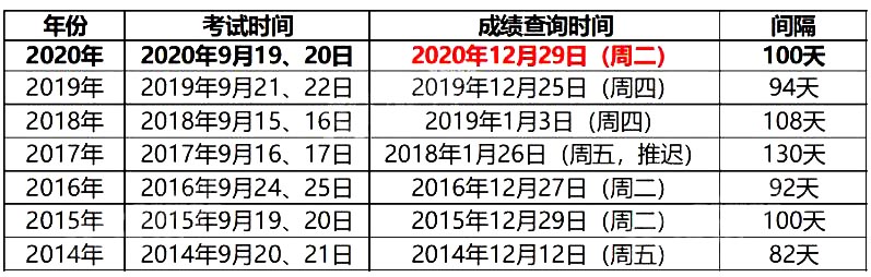 2020һ쎟f,1229չ?