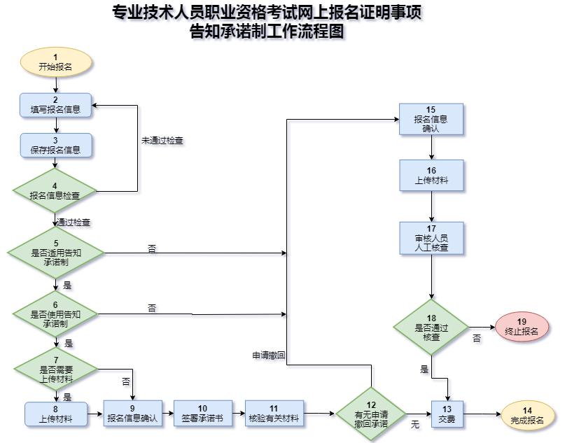 һ(j)쎟W(wng)ψ(bo)C(xing)֪Zƹ