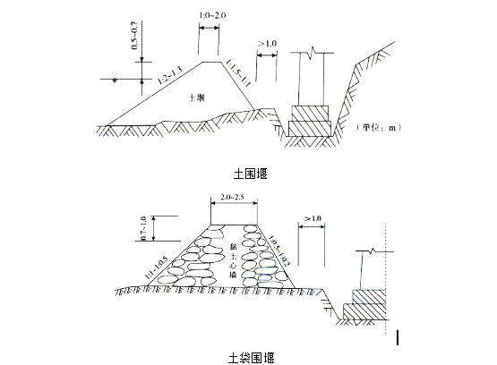 2022(j)쎟̡俼n(x)}ʩҪ