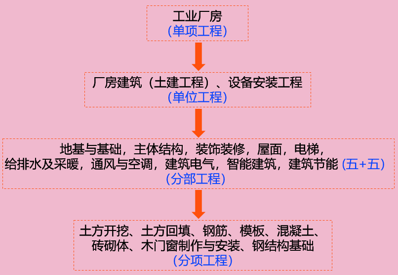 2021һ(j)r(ji)̎r(ji)֪R(sh)c(din)(xing)ĿĽMɼ(li)