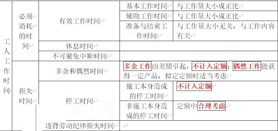 2021һr(ji)̎Ӌ(j)r(ji)֪Rc(din)rg