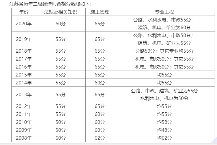 K2021쎟ԇɿ8Ѯ