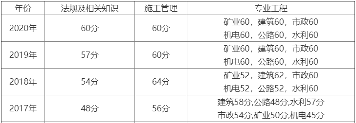 2021(j)쎟ԇɿA(y)Ӌ(j)8³