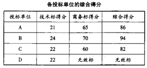 2021һ(j)r(ji)̎(qing)(x)}15