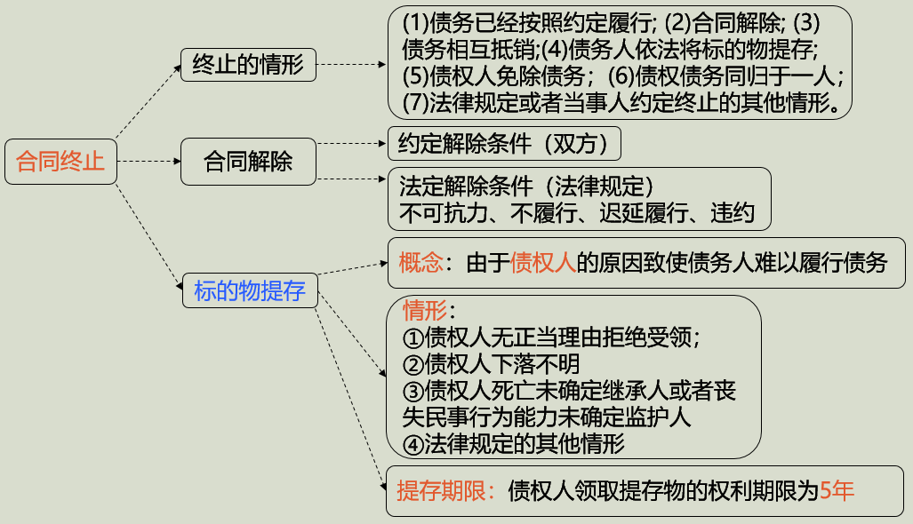 2022һ(j)r(ji)̎r(ji)֪R(sh)c(din)ͬKֹ