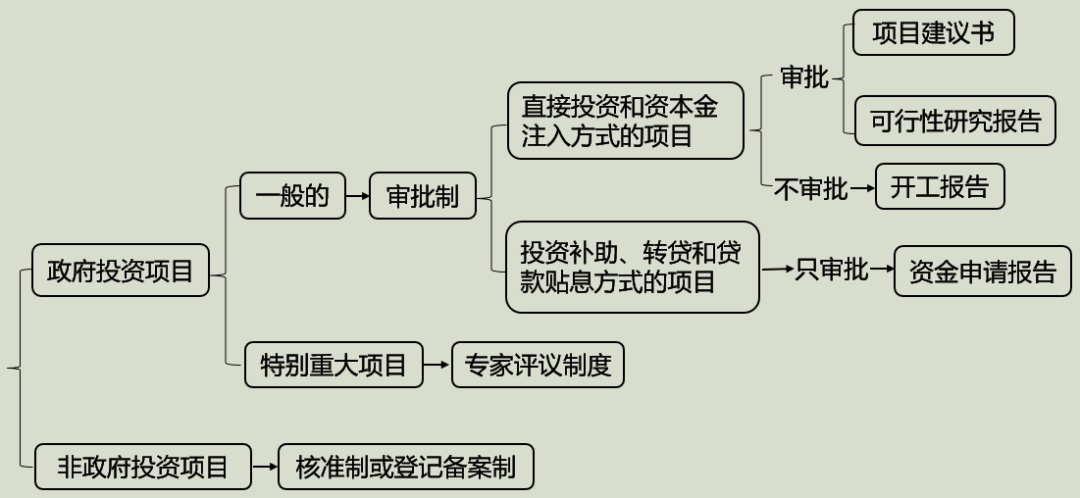 2022һ(j)r(ji)̎r(ji)֪R(sh)c(din)(xing)ĿͶYQ߹ƶ