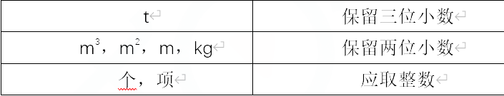 2022һ(j)r(ji)̎Ӌ(j)r(ji)֪R(sh)c(din)ֲ(xing)(xing)Ŀ