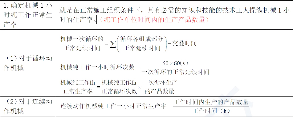 2022һ(j)r(ji)֪̎R(sh)c(din)b̶~֪R(sh)