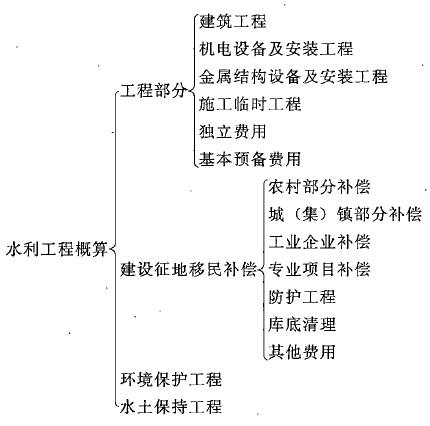 2022һ(j)r(ji)̎ˮ俼֪R(sh)c(din)ˮ̿ͶY(gu)