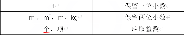 2022һ(j)r(ji)̎Ӌ(j)r(ji)c(din)ֲ(xing)(xing)Ŀ