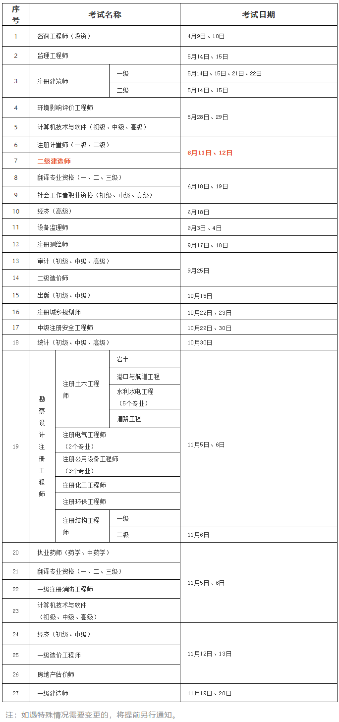 2022쎟ԇr(sh)g611ա12