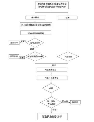 2022(j)쎟C(j)늌(zhun)I(y)ô(bo)