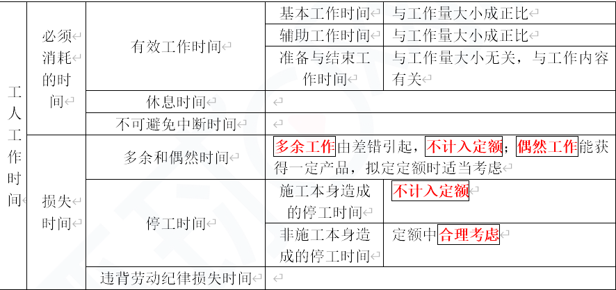 2022һ(j)r(ji)Ӌ(j)r(ji)֪R(sh)c(din)r(sh)g