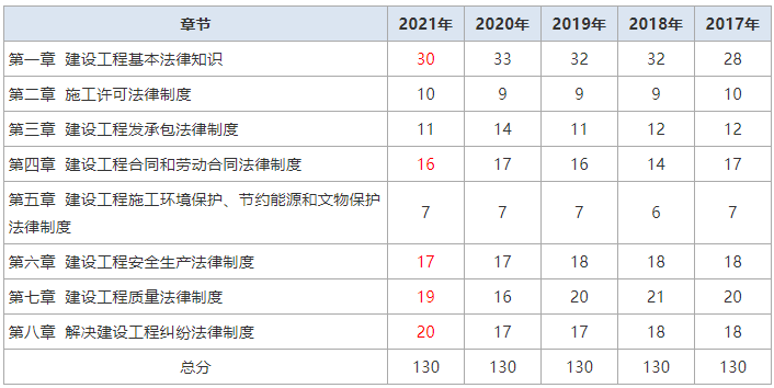 2022һ(j)쎟̷Ҏ(gu)Ŀc(din)ֲֵ