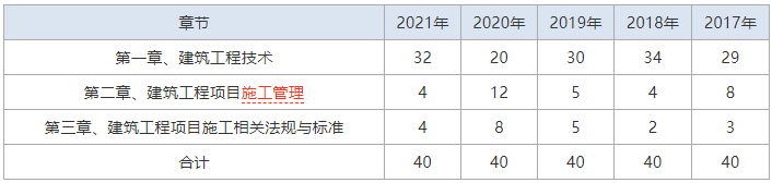 2022һ(j)쎟̡Ŀc(din)ֲֵ