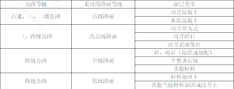 2022һ(j)r(ji)̡֪R(sh)c(din)·