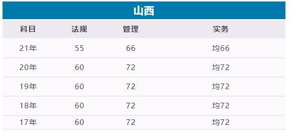 2022ɽ쎟ϸ?jn)?sh)