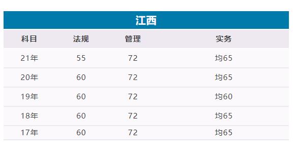 2022(j)쎟ϸ?jn)?sh)