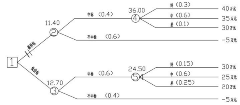 2022һ(j)r(ji)̎ԇÿһ811գ