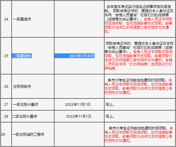 2022(j)쎟ϸCI(lng)ȡr(sh)g130_ʼ