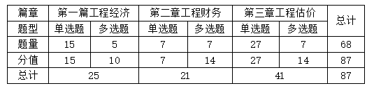 2022һ(j)쎟a(b)O(sh)̽(jng)(j)c(din)u(png)