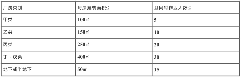 2023һ̎CA(ch)֪R7