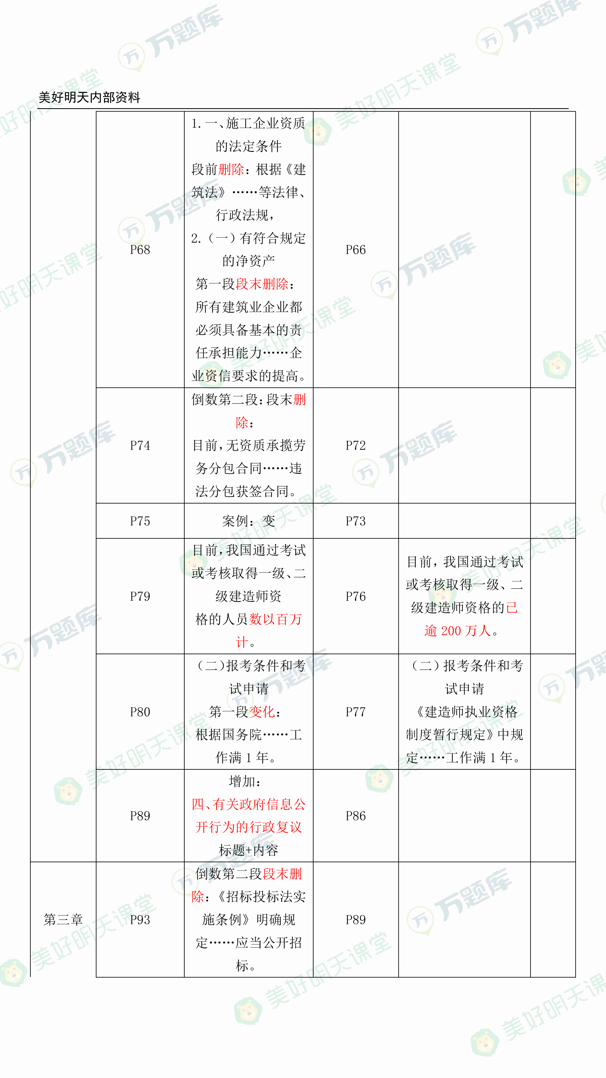 2023һ(j)쎟̷Ҏ(gu)̲׃(du)ȷ