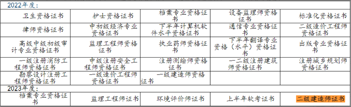 Ϸ2023쎟ϸCI(lng)ȡ_ʼ