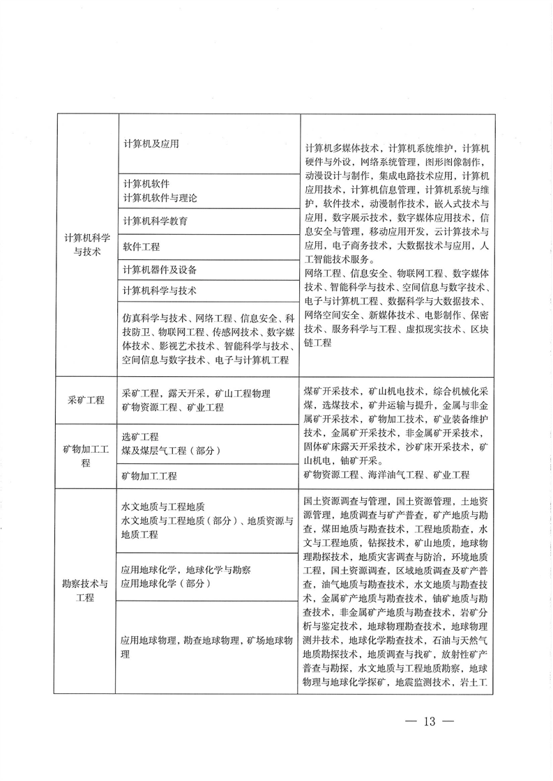 2024(j)쎟ԇP(gun)(xing)֪ͨ