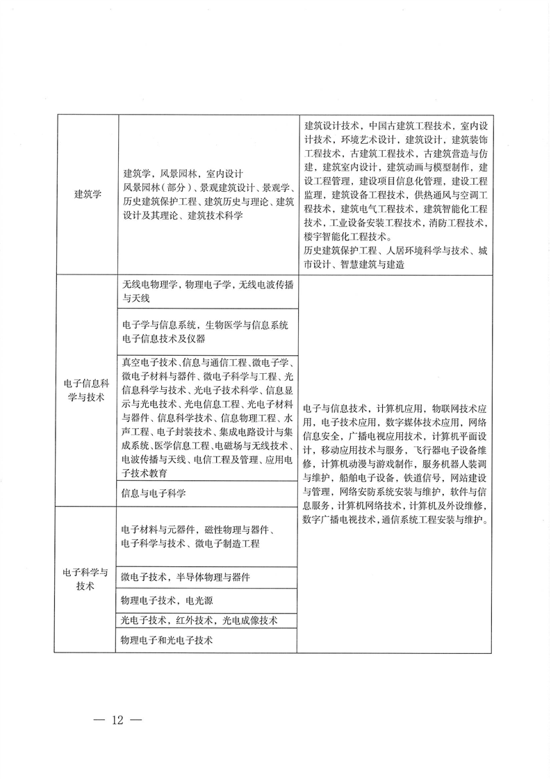 2024(j)쎟ԇP(gun)(xing)֪ͨ