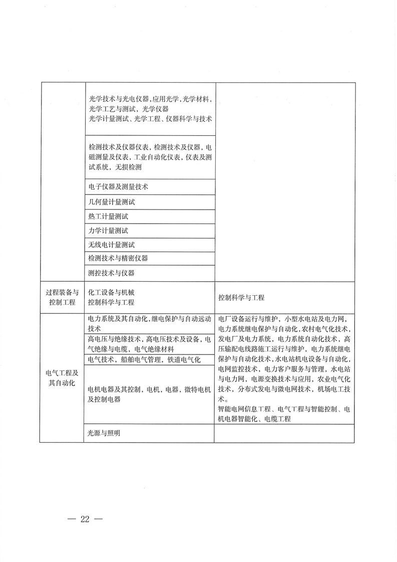 2024(j)쎟ԇP(gun)(xing)֪ͨ