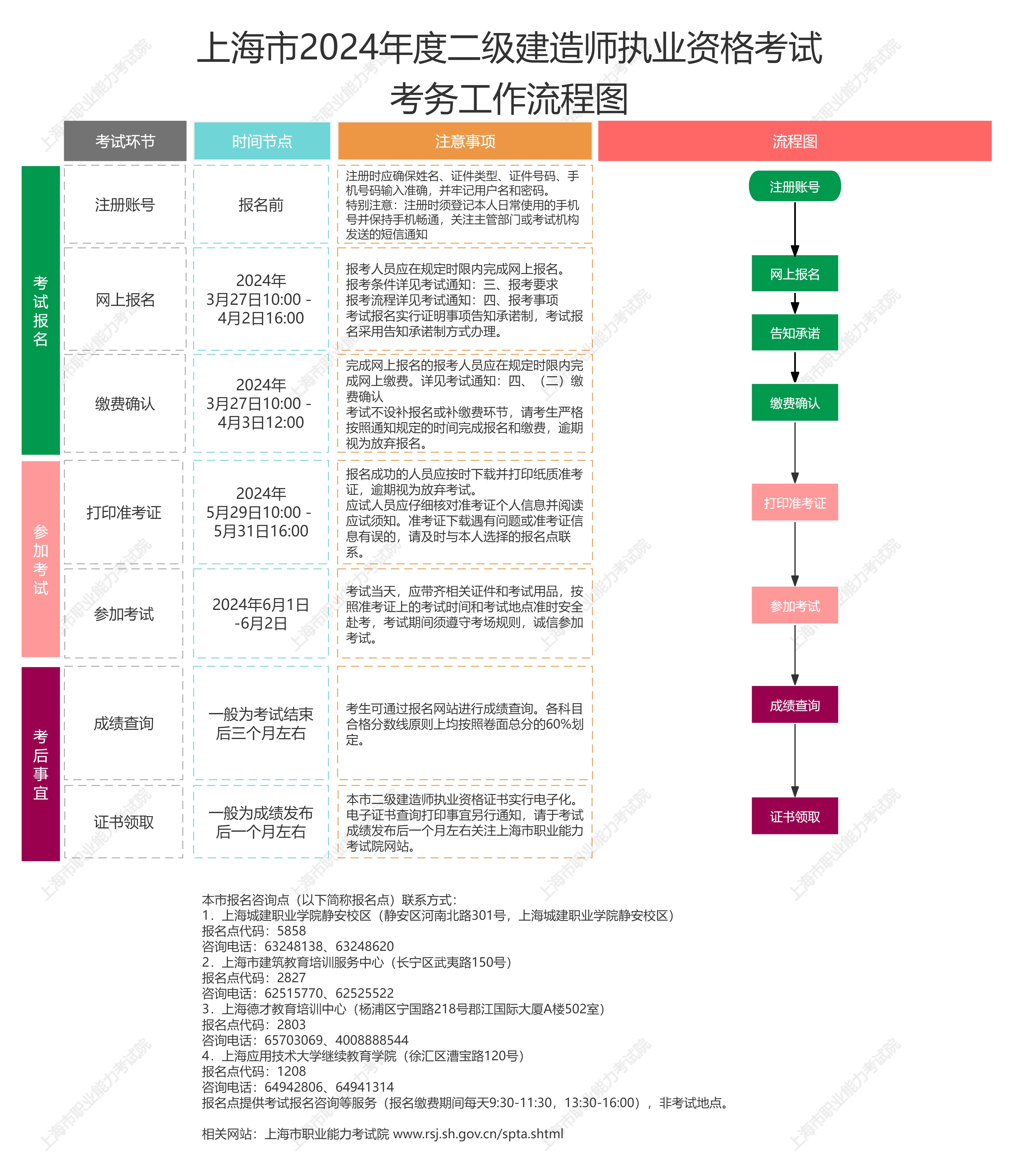 Ϻ2024쎟ԇP헵֪ͨ