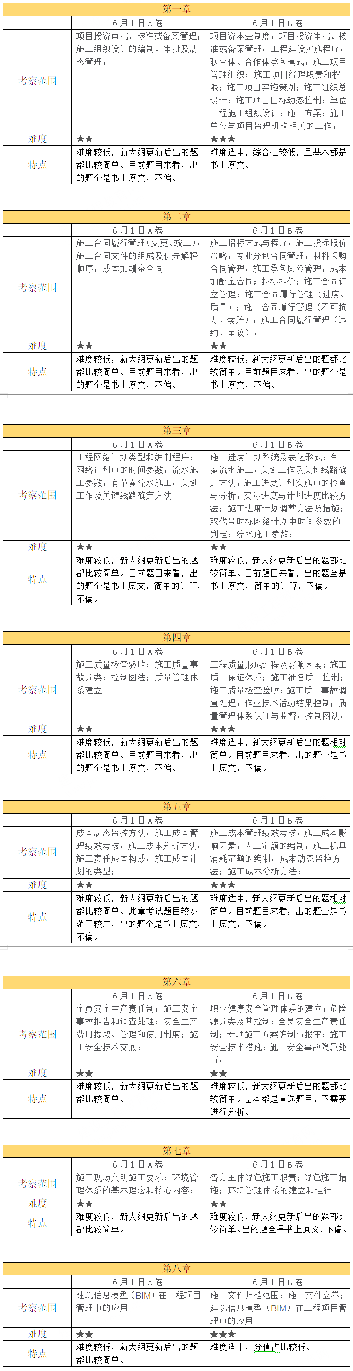 2024(j)쎟r(ji)ԇ(6.1)