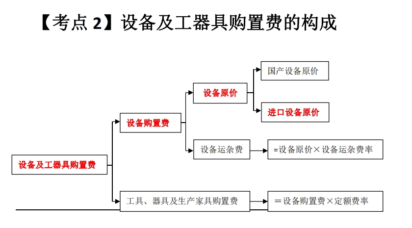 2025һ(j)r(ji)̎c(din)O(sh)(xing)ĿͶYM