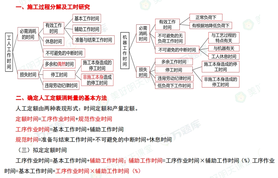 2025һ(j)r(ji)̎Ӌ(j)r(ji)^60֣ʩ^(gu)̷ֽ⼰r(sh)о