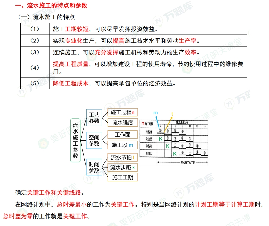 2025һ(j)r(ji)r(ji)^60֣ˮʩc(din)ͅ(sh)