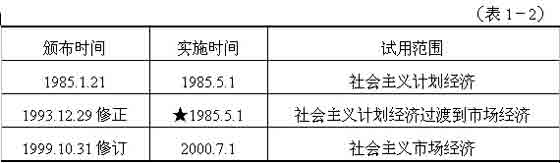 2010Ӌ(j)CԇҎ(gu)c¡֪Rc(din)Y(ji)