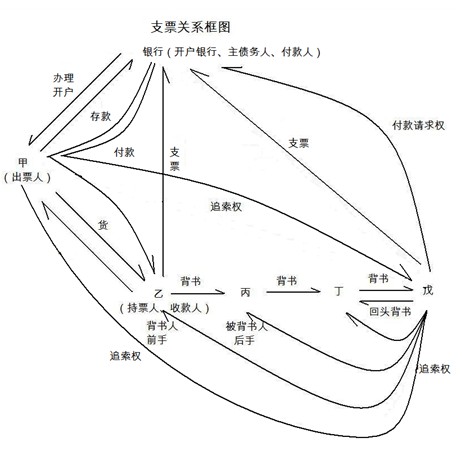 2010(hu)Ӌ(j)CԇҎ(gu)c¡֪R(sh)c(din)Y(ji)