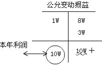 2010(hu)Ӌ(j)ĘI(y)Yԇ(hu)Ӌ(j)A(ch)(f)(x)vx(12)