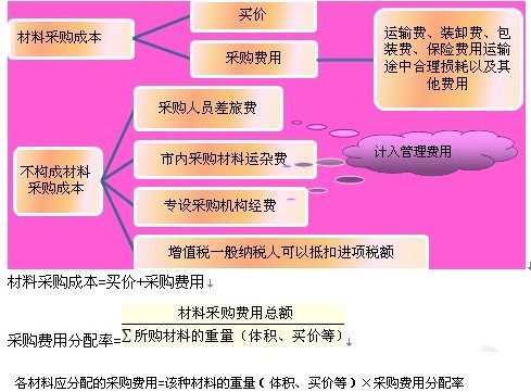 2010(hu)Ӌ(j)ĘI(y)Y񡶕(hu)Ӌ(j)A(ch)vx(2)