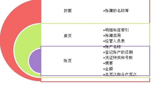 2010(hu)Ӌ(j)ĘI(y)Y񡶕(hu)Ӌ(j)A(ch)vx(2)