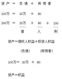 2010Ӌ(j)ĘI(y)Y񡶕Ӌ(j)A(ch)(f)(x)Pӛ(3)