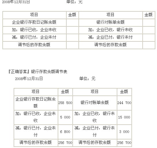 2010(hu)Ӌ(j)ĘI(y)Y񡶕(hu)Ӌ(j)A(ch)vxھ(2)