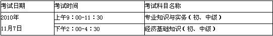 2010ꌚu(jng)ԇ(zhn)CI(lng)ȡ1029ա115