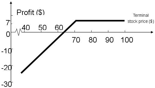 2011м(jng)(j)мڡA(y)(x)vx(3)