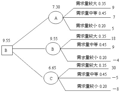 2011м(jng)(j)м̘I(y)A(y)(x)vx(14)