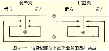 2011ӱ(hu)Ӌ(j)ĘI(y)Y񡶕(hu)Ӌ(j)A(ch)W(xu)(x)Pӛ(9)