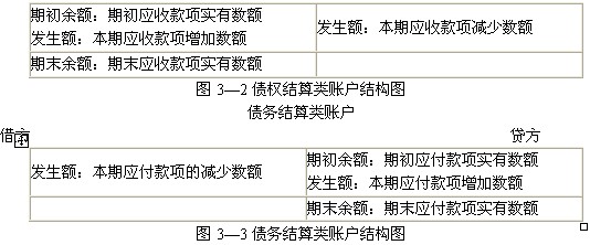 2011ӱ(hu)Ӌ(j)ĘI(y)Y񡶕(hu)Ӌ(j)A(ch)W(xu)(x)Pӛ(11)